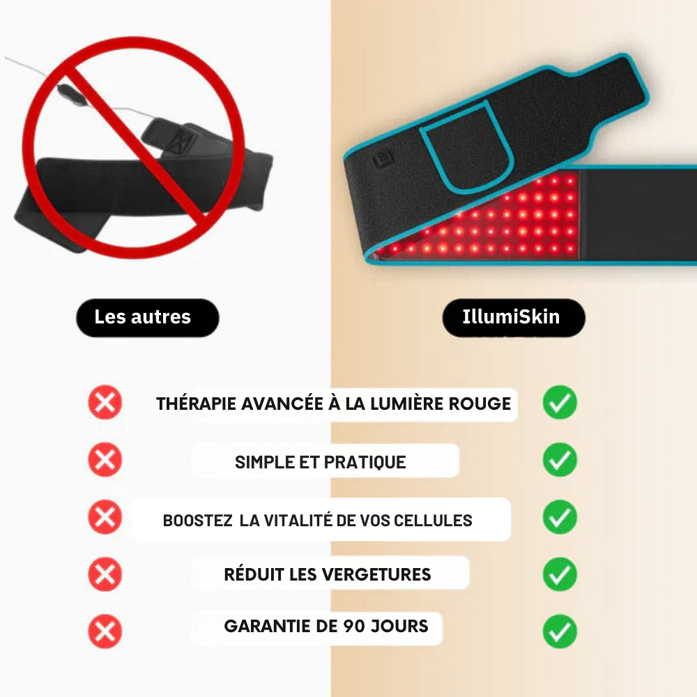 IllumiSkin™
