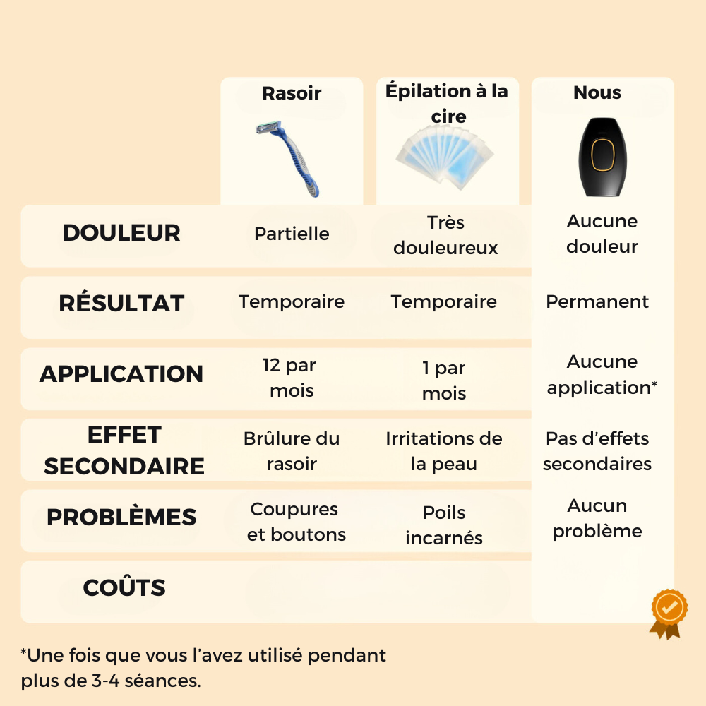 Épilateur IPL pour Hommes - Namido