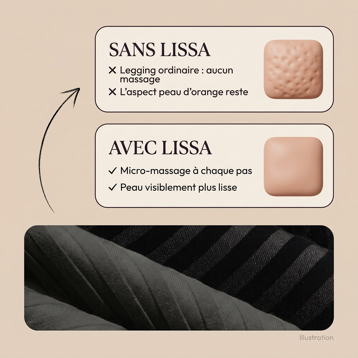 Comparaison illustrée sans Lissa et avec Lissa : micro-massage à chaque pas, peau visiblement plus lisse