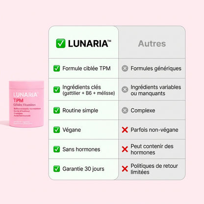 Lunaria - Gummies Confort Menstruel |